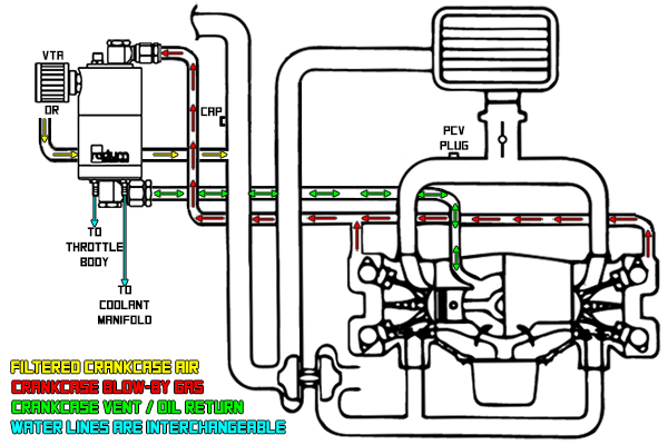 Radium Engineering AOS Kit 02-07 WRX / 04-07 STI